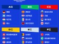 23届世界杯在哪国举行(2026年国足能进世界杯吗？)